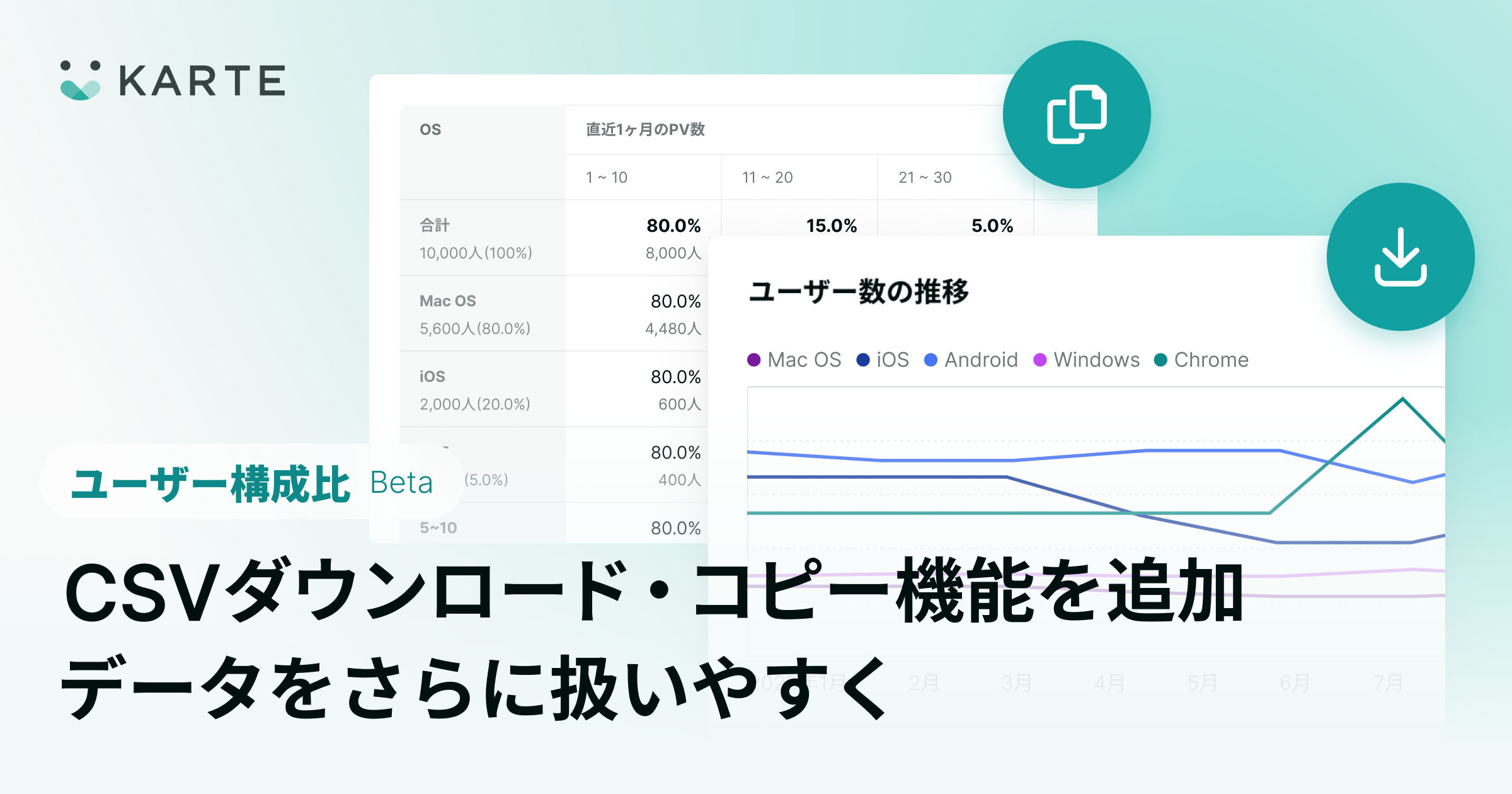 ユーザー構成比にCSVダウンロード・コピー機能を追加。データをさらに扱いやすく