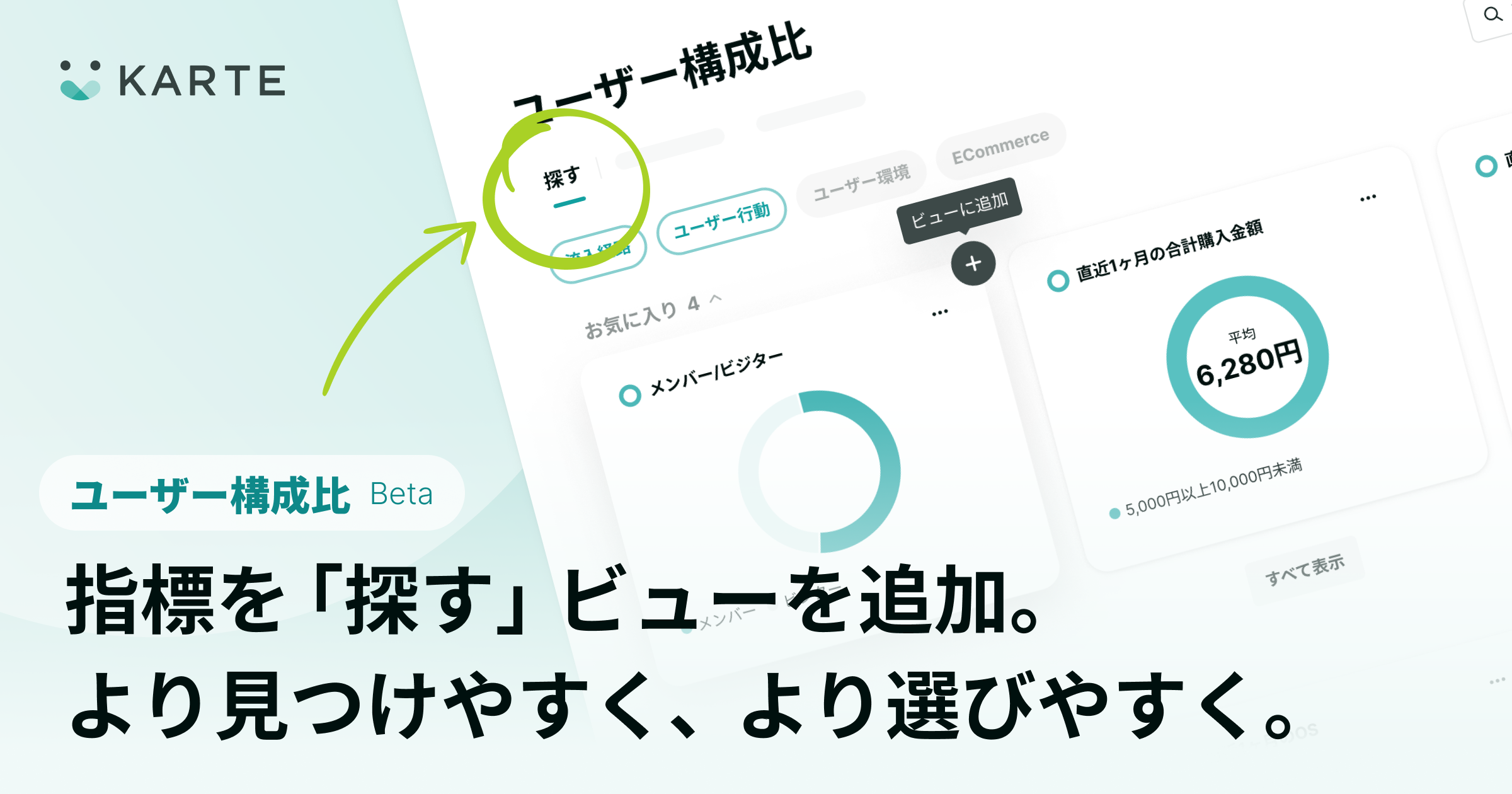 ユーザー構成比（β）の指標一覧をチャートで可視化。より見つけやすく、選びやすく