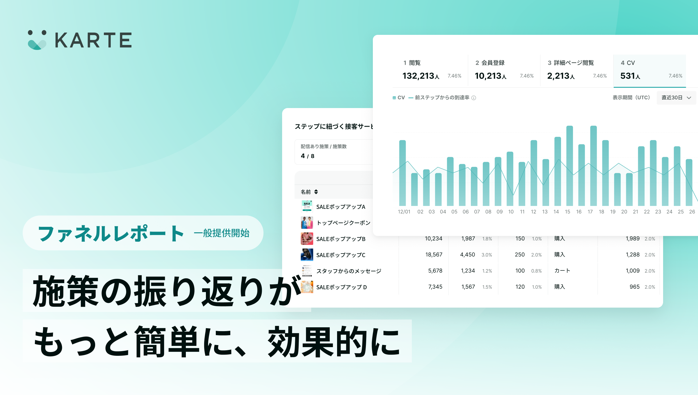  施策の振り返りがもっと簡単に、効果的に。 「ファネルレポート」を提供開始