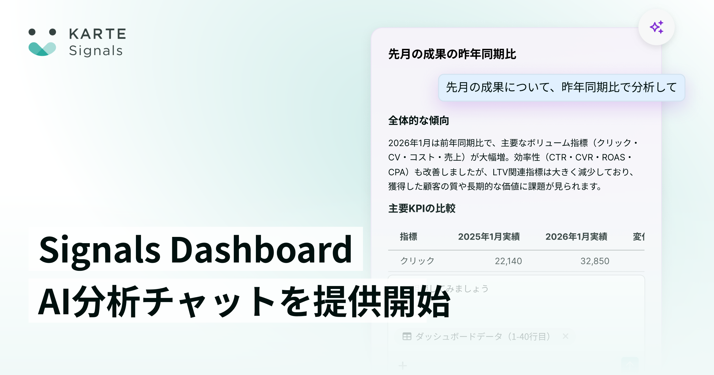 Signals Dashboard で「AI分析チャット」をリリース