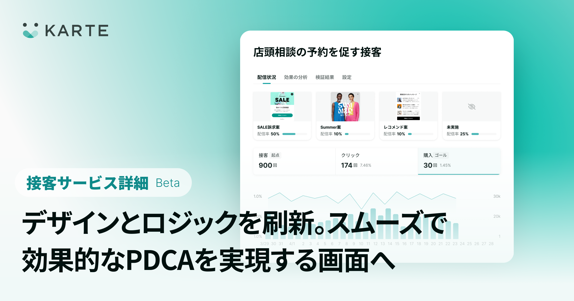 接客サービス詳細画面をアップデート。「接客詳細画面（β）」を提供開始