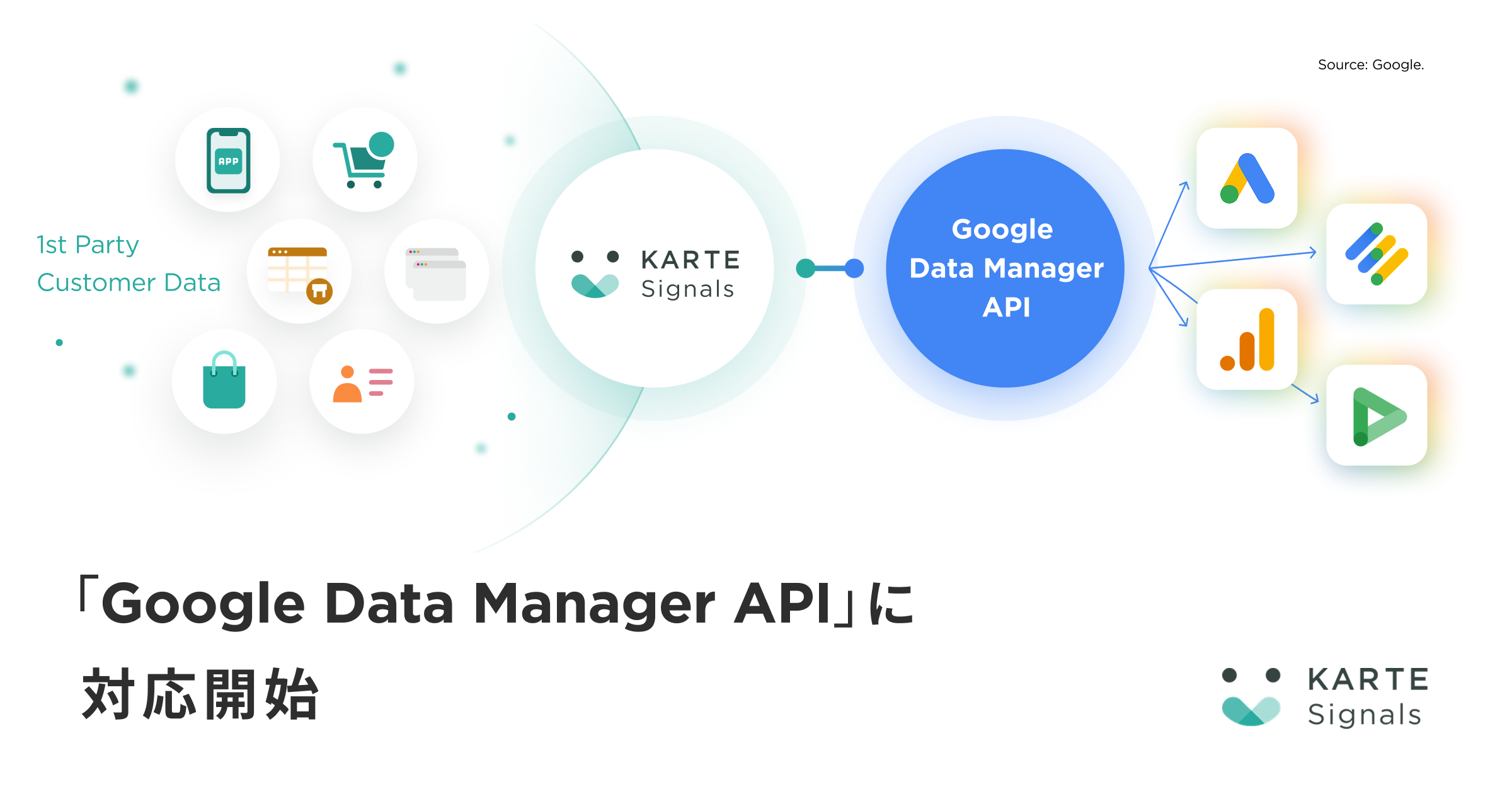 KARTE Signals が Google Data Manager API に対応